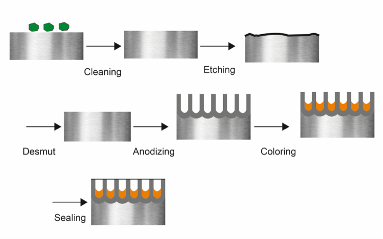 Anodizing Aluminum 101: How to Anodize Aluminum Parts - WayKen